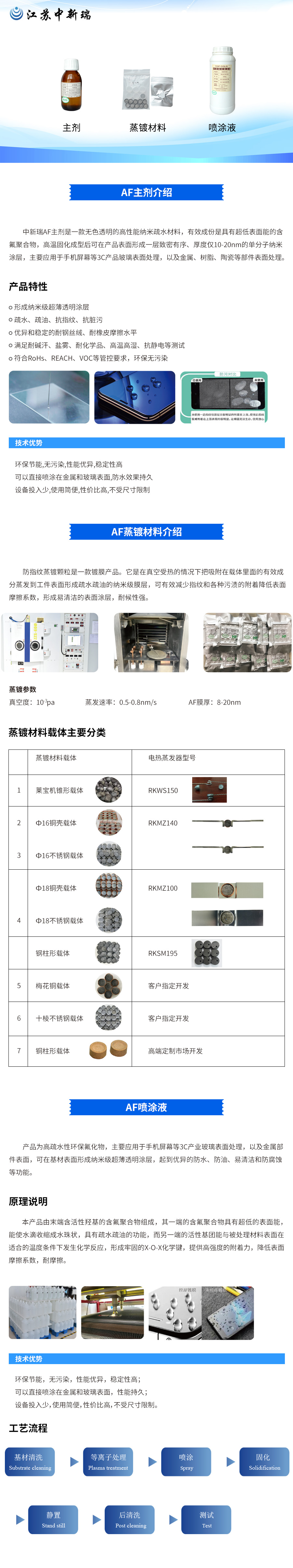 AF指纹材料20241014.jpg